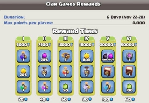 clan games rewards clan games april 2023